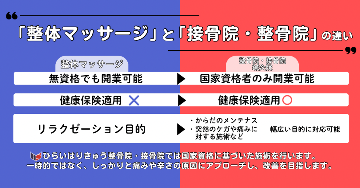 difference